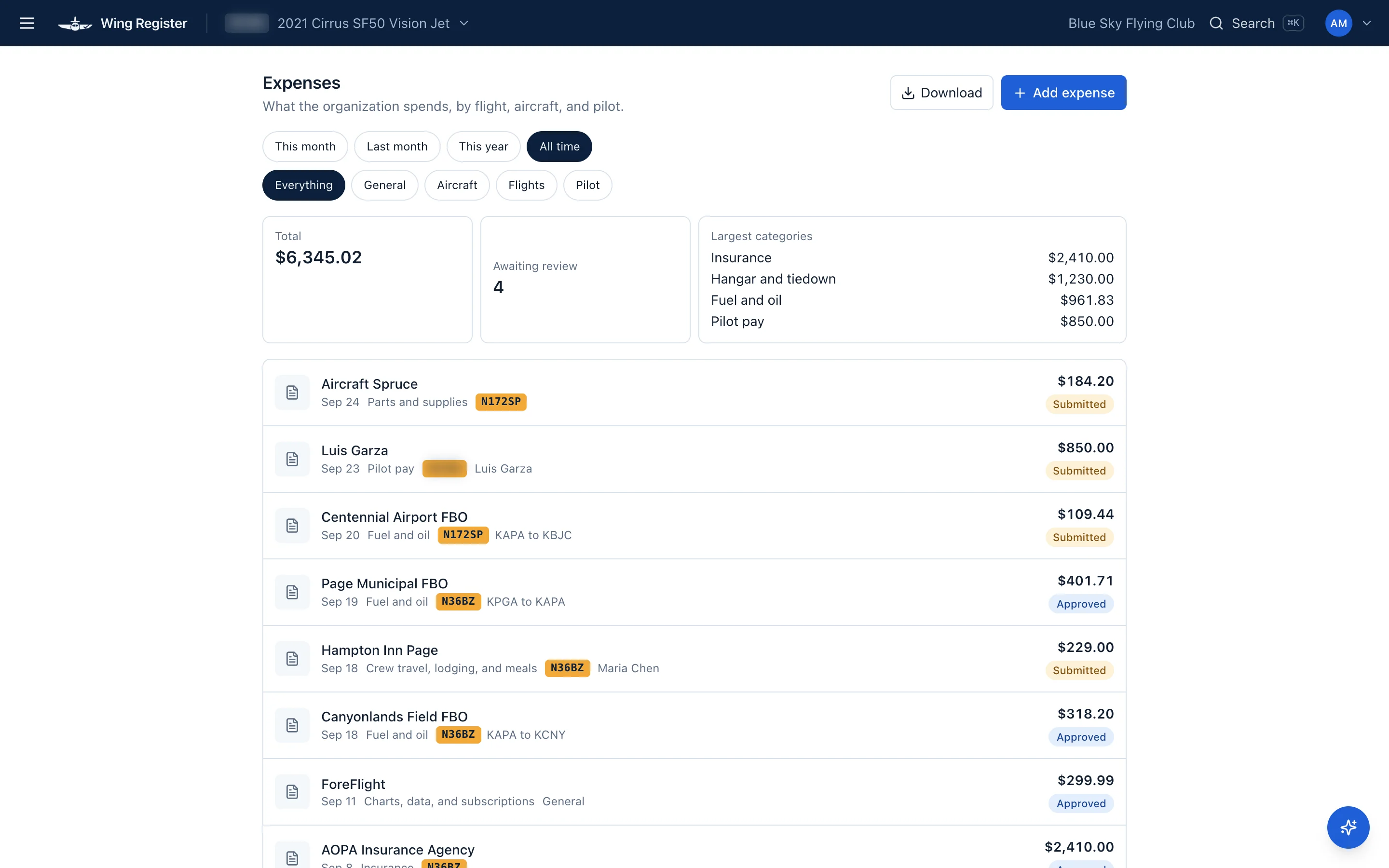 The expenses list with totals by category